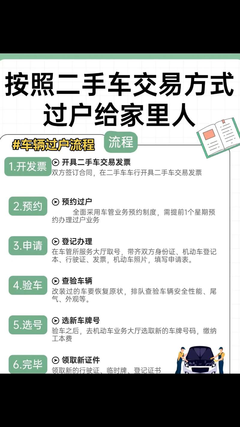 二手车过户